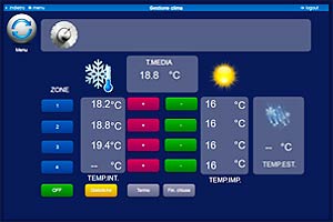 Termoregolazione domotica